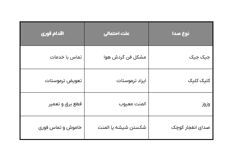 خرابی فر توکار